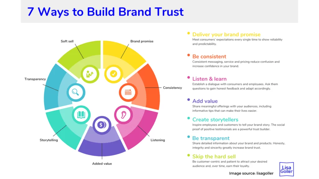 Brand trust 1024x576 1