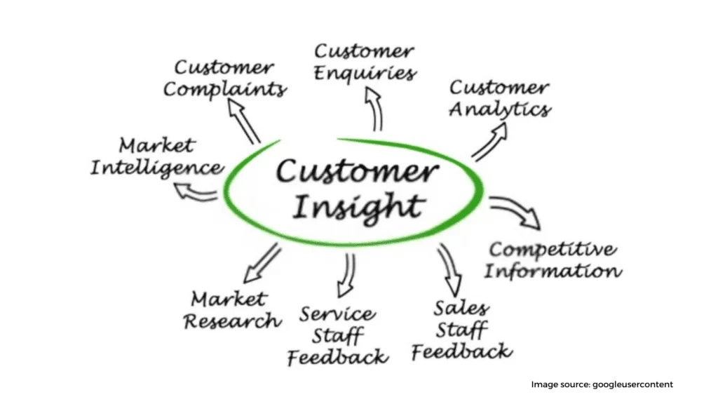 Customer insights 1024x576 1