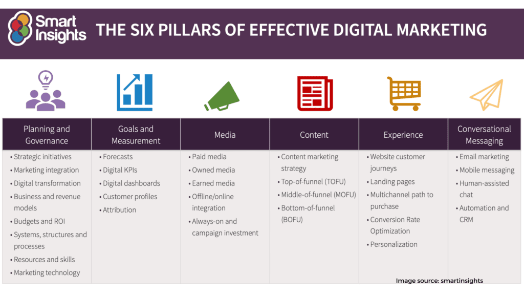 Digital marketing 1024x576 1