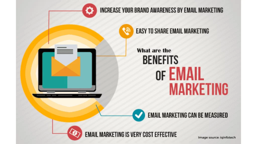 Email Marketing 8 1024x576 1