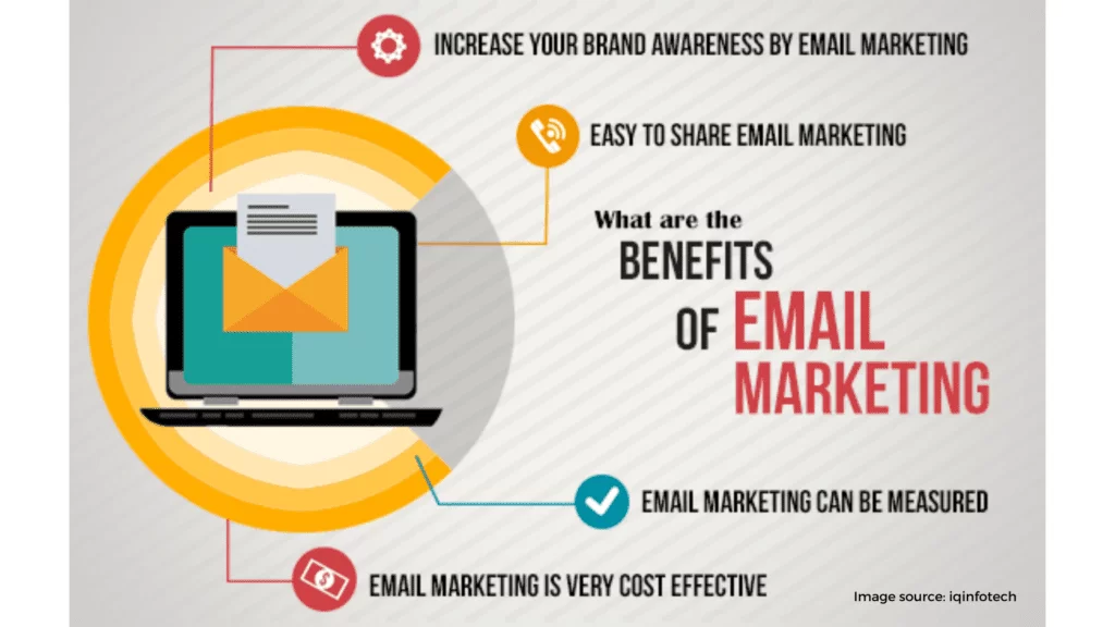 Email marketing 4 1024x576 1