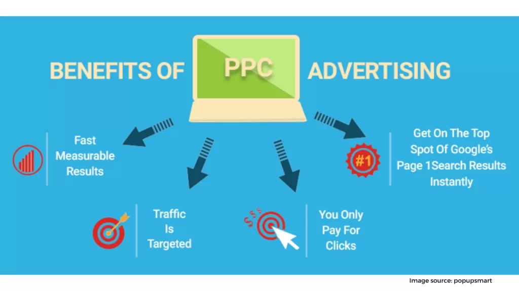 PPC Pay Per Click Advertising 1 1024x576 1