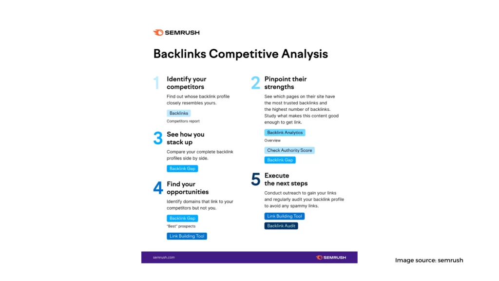 competitor backlinks 1024x576 1