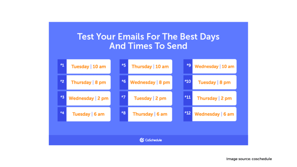 effective send time 1024x576 1