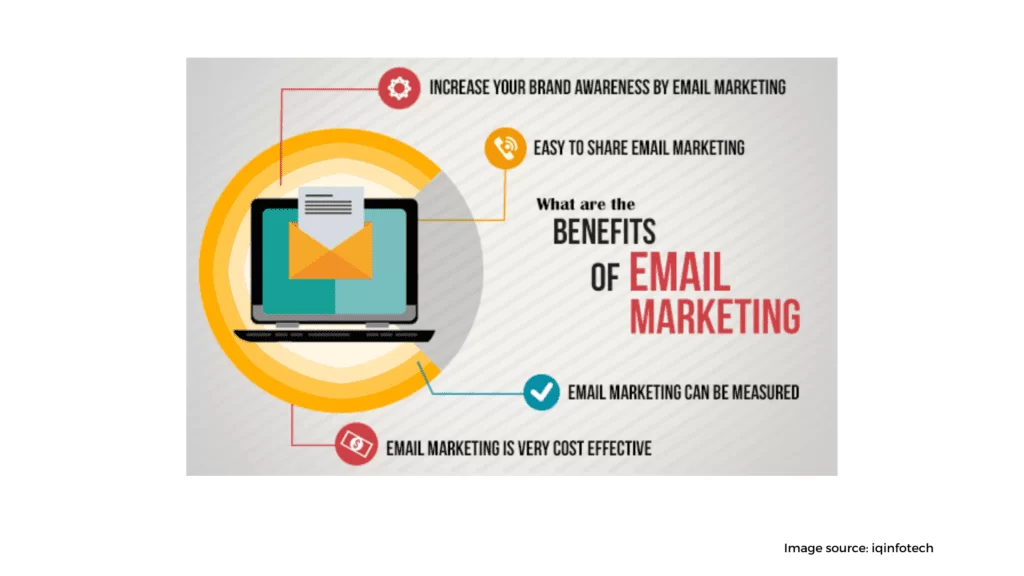 email marketing 6 1024x576 1