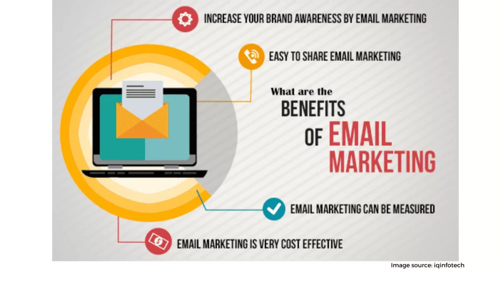 email marketing 9 1024x576 1