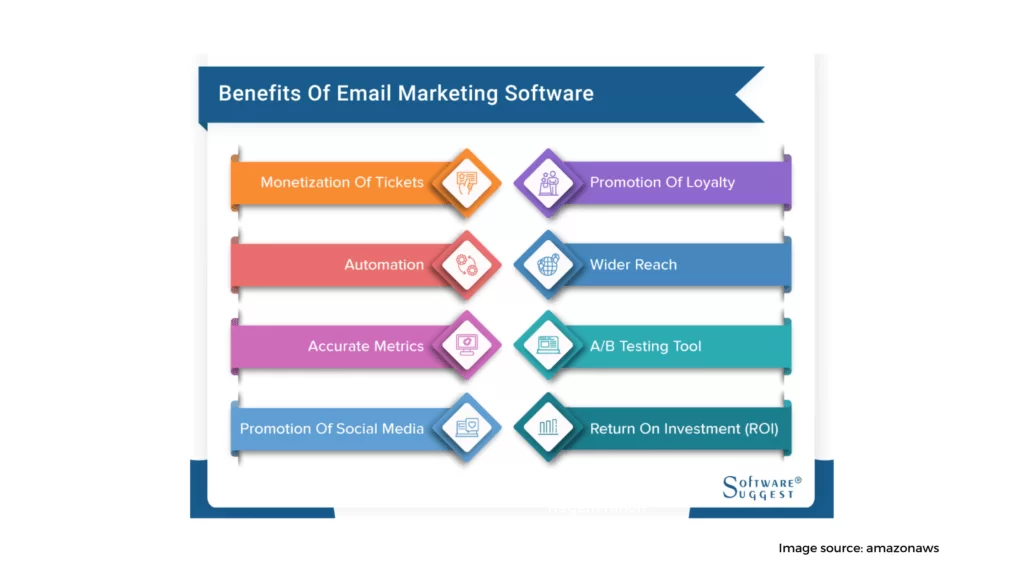 email marketing software 1024x576 1