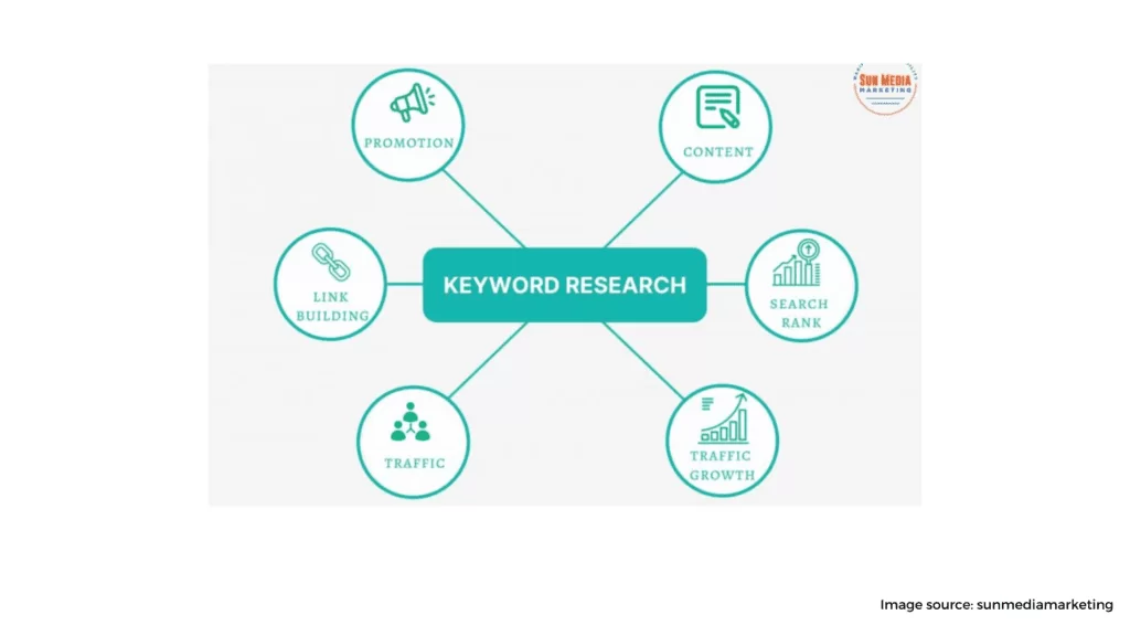 keyword research 1024x576 1