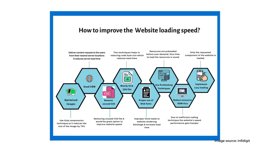 make your website faster 1024x576 1