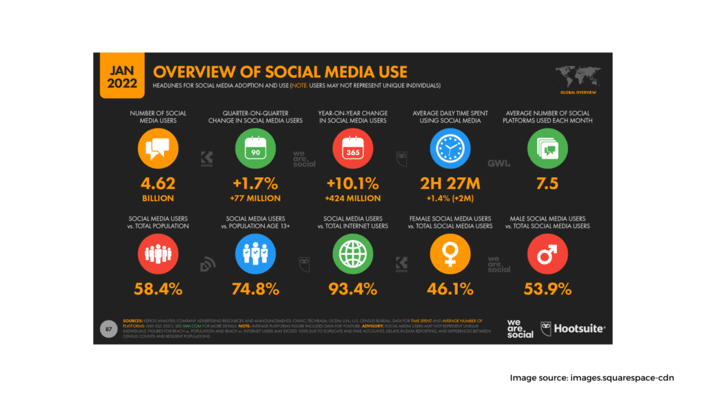 social media presence 1 1024x576 1