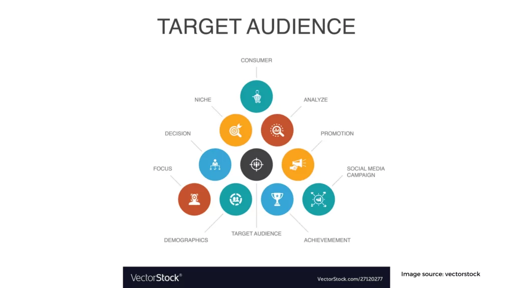 target audience 1024x576 1