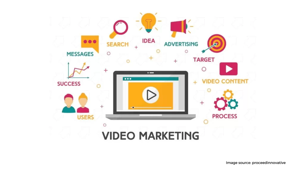 video marketing 1 1024x576 1